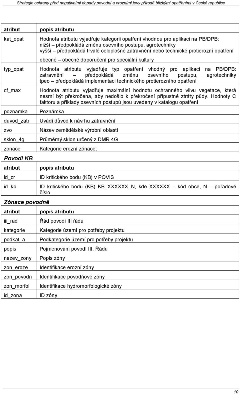 obecné doporučení pro speciální kultury Hodnota u vyjadřuje typ opatření vhodný pro aplikaci na PB/DPB: zatravnění předpokládá změnu osevního postupu, agrotechniky tpeo předpokládá implementaci