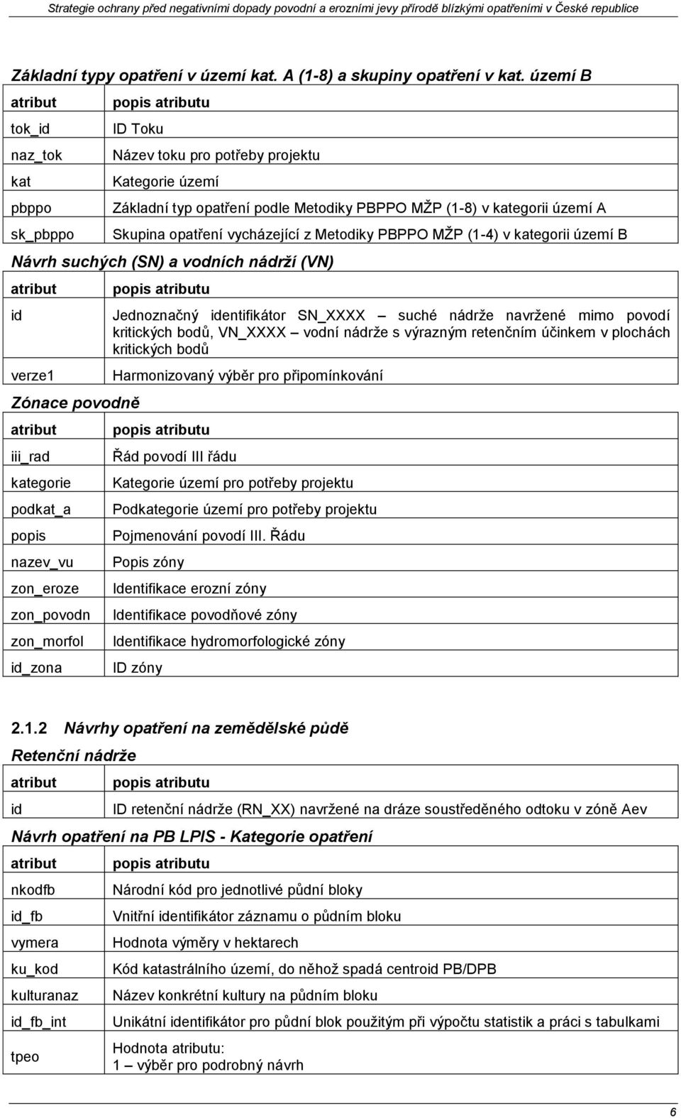 z Metodiky PBPPO MŽP (1-4) v kategorii území B Návrh suchých (SN) a vodních nádrží (VN) id verze1 Zónace povodně iii_rad kategorie podkat_a popis nazev_vu zon_eroze zon_povodn zon_morfol id_zona