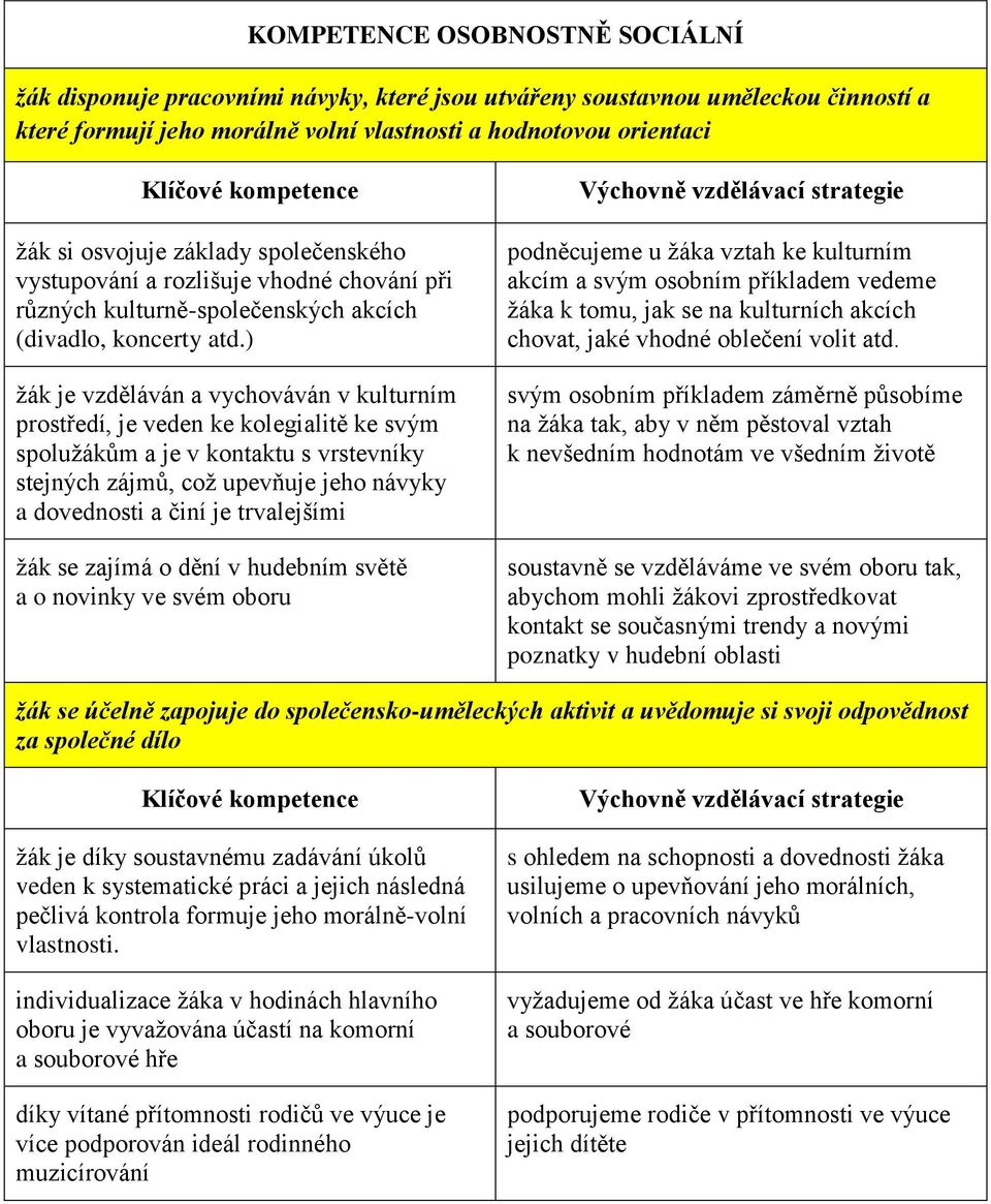 ) žák je vzděláván a vychováván v kulturním prostředí, je veden ke kolegialitě ke svým spolužákům a je v kontaktu s vrstevníky stejných zájmů, což upevňuje jeho návyky a dovednosti a činí je