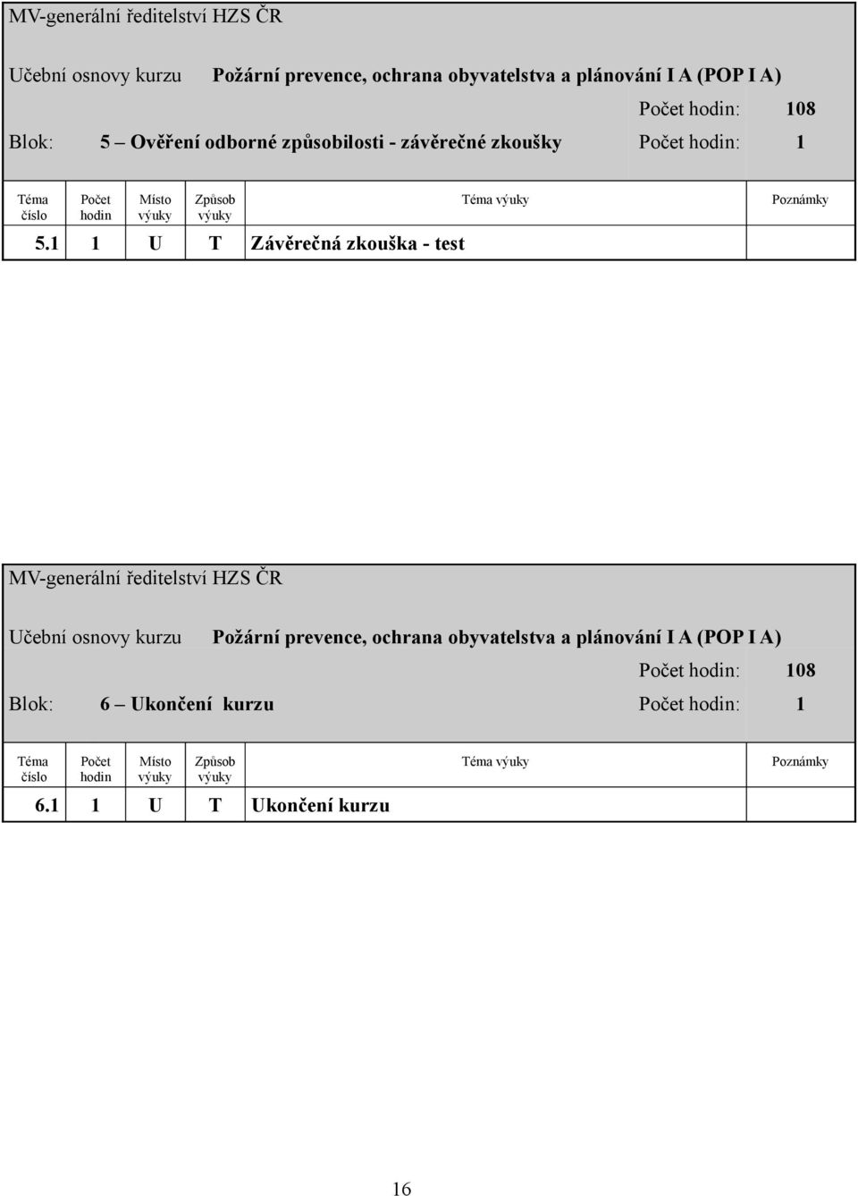 1 1 Závěrečná zkouška - test éma Poznámky  108 Blok: 6 končení kurzu Počet hodin: 1 éma číslo Počet hodin Místo Způsob 6.