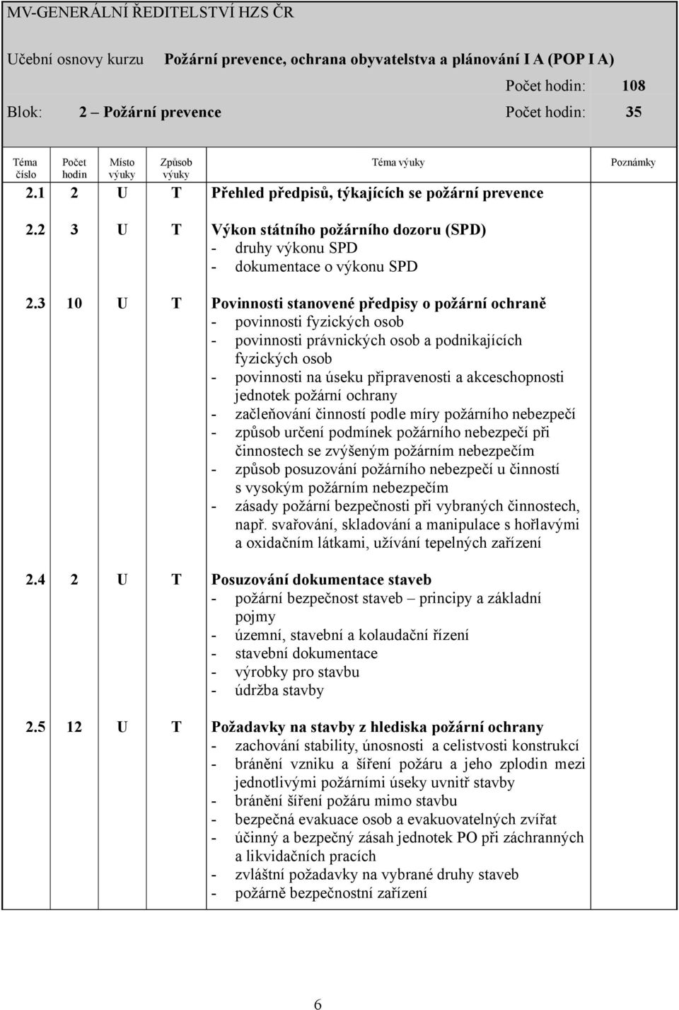 3 10 Povinnosti stanovené předpisy o požární ochraně - povinnosti fyzických osob - povinnosti právnických osob a podnikajících fyzických osob - povinnosti na úseku připravenosti a akceschopnosti