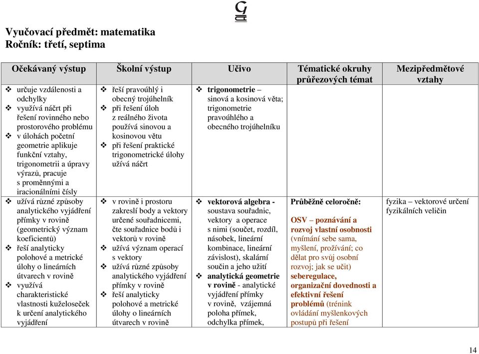 kosinovou větu geometrie aplikuje při řešení praktické funkční, trigonometrické úlohy trigonometrii a úpravy užívá náčrt výrazů, pracuje s proměnnými a iracionálními čísly užívá různé způsoby