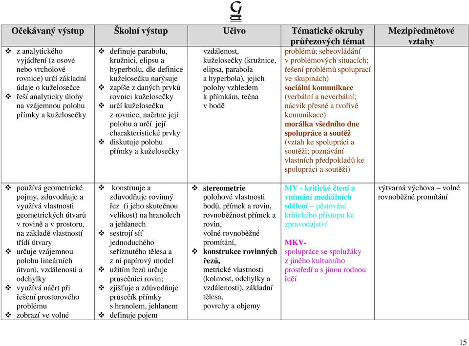 určí kuželosečku z rovnice, načrtne její polohu a určí její charakteristické prvky diskutuje polohu přímky a kuželosečky problémů; sebeovládání v problémových situacích; řešení problémů spoluprací ve