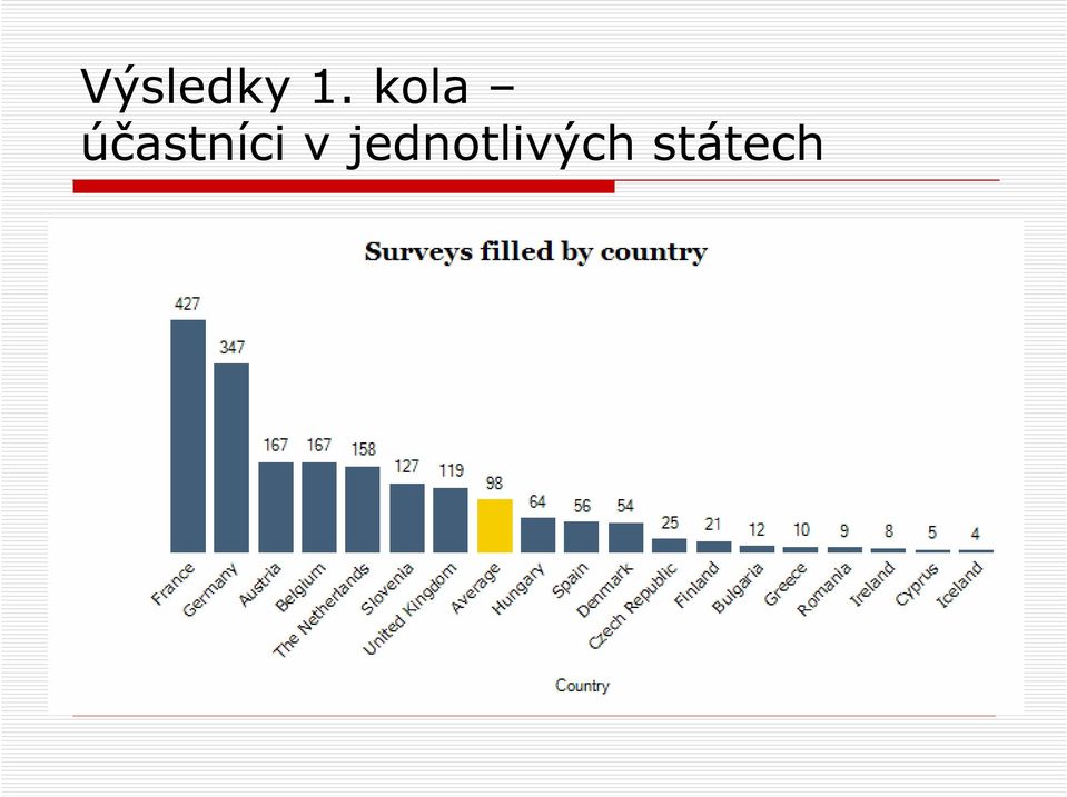 účastníci v