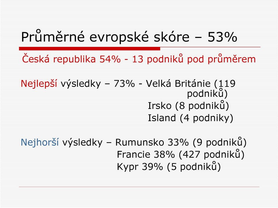 podniků) Irsko (8 podniků) Island (4 podniky) Nejhorší výsledky