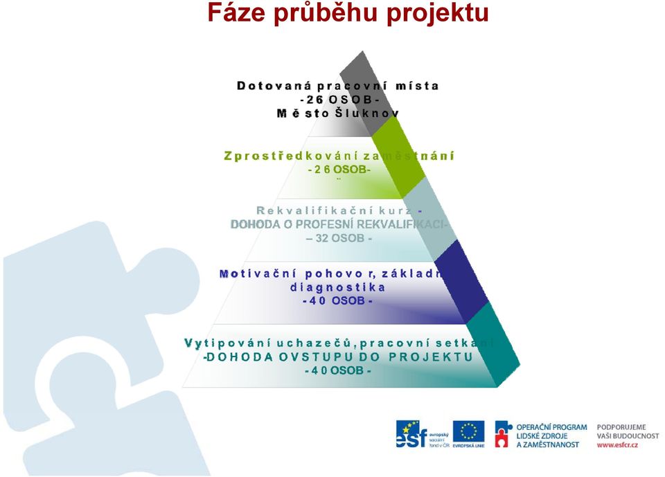 projektu