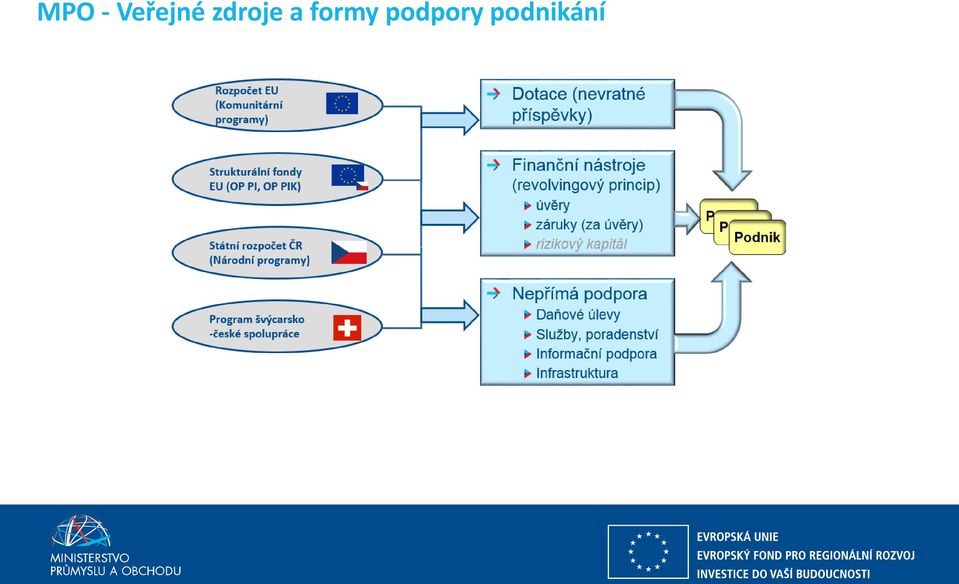 INOVACE A INFRASTRUKTURA Ing.