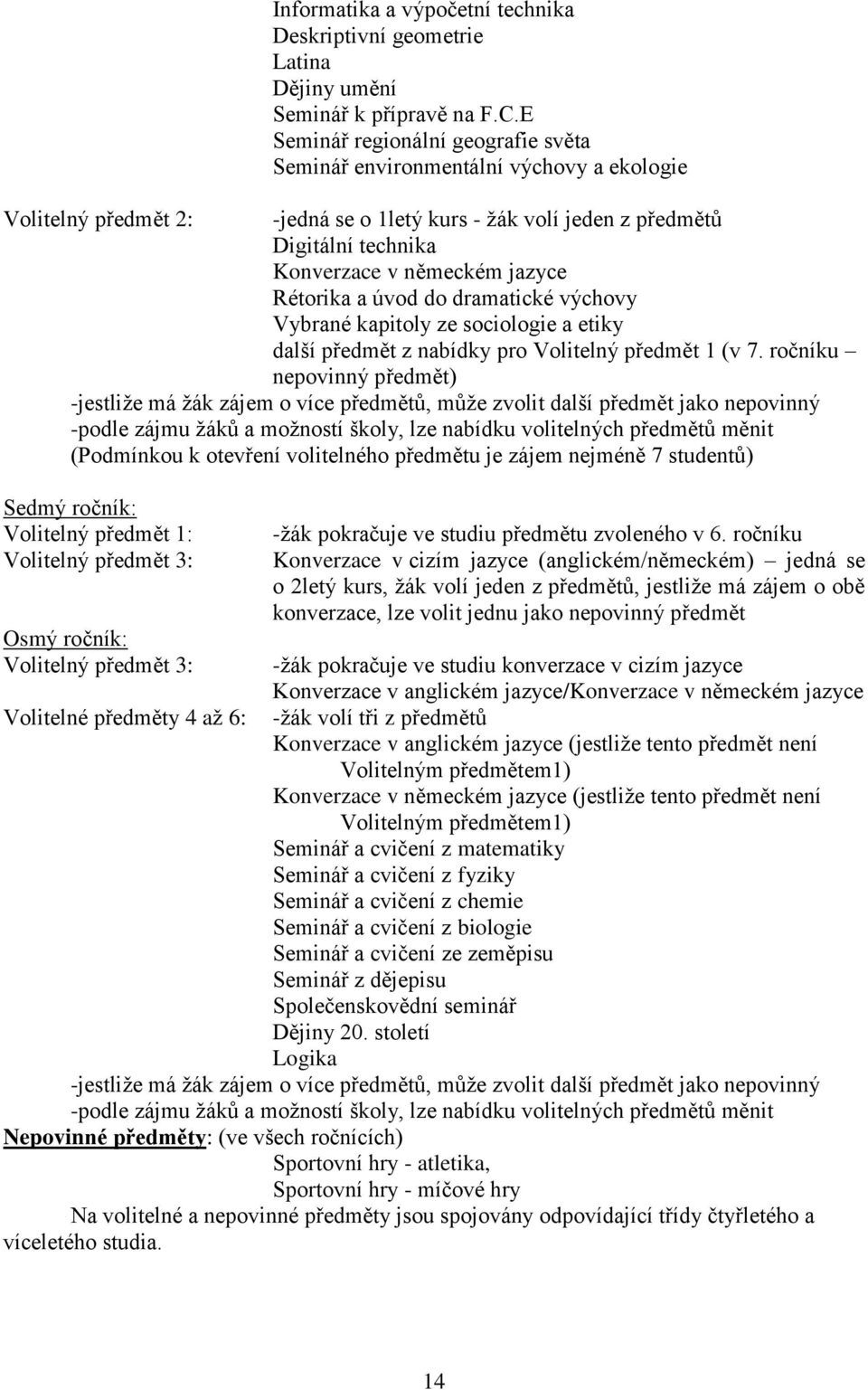 Rétorika a úvod do dramatické výchovy Vybrané kapitoly ze sociologie a etiky další předmět z nabídky pro Volitelný předmět 1 (v 7.