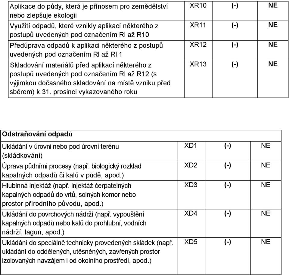 sběrem) k 31. prosinci vykazovaného roku XR10 (-) NE XR11 (-) NE XR12 (-) NE XR13 (-) NE Odstraňování odpadů Ukládání v úrovni nebo pod úrovní terénu (skládkování) Úprava půdními procesy (např.