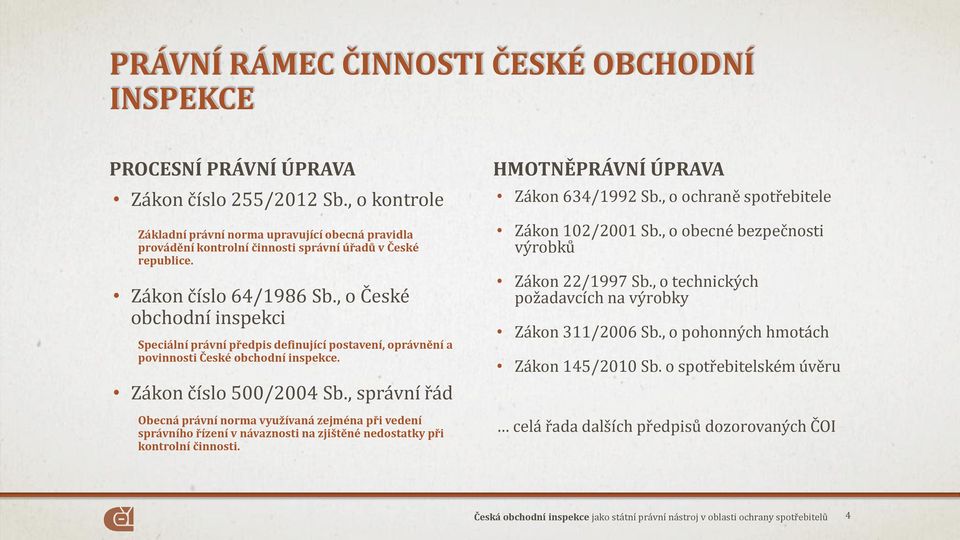 , o České obchodní inspekci Speciální právní předpis definující postavení, oprávnění a povinnosti České obchodní inspekce. Zákon číslo 500/2004 Sb.