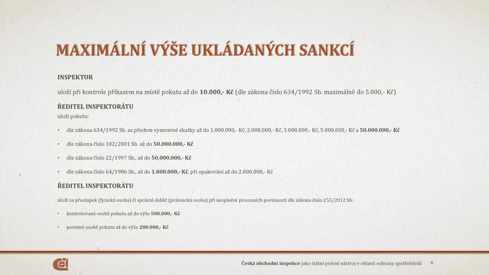 až do 50.000.000,- Kč dle zákona číslo 22/1997 Sb., až do 50.000.000,- Kč dle zákona číslo 64/1986 Sb., až do 1.000.000,- Kč, při opakování až do 2.000.000,- Kč ŘEDITEL INSPEKTORÁTU uloží za přestupek (fyzická osoba) či správní delikt (právnická osoba) při nesplnění procesních povinností dle zákona číslo 255/2012 Sb.