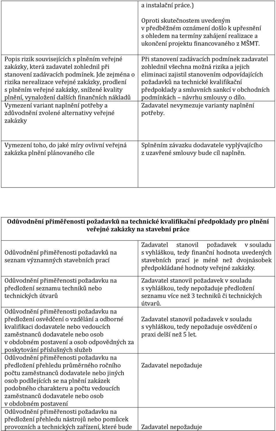 Jde zejména o rizika nerealizace veřejné zakázky, prodlení s plněním veřejné zakázky, snížené kvality plnění, vynaložení dalších finančních nákladů Vymezení variant naplnění potřeby a zdůvodnění