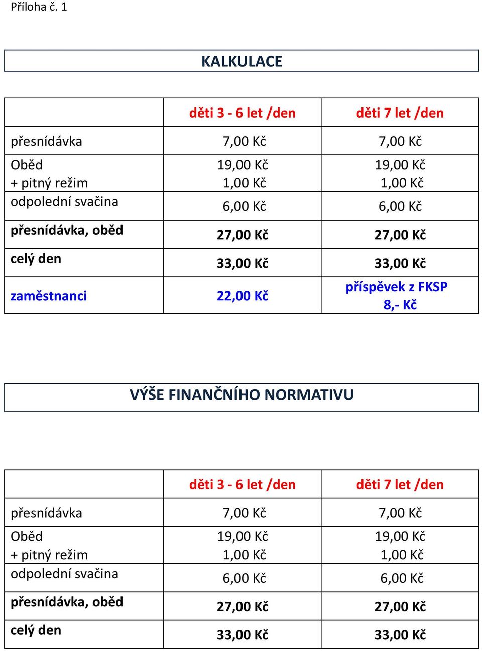 odpolední svačina 6,00 Kč 6,00 Kč přesnídávka, oběd 27,00 Kč 27,00 Kč celý den 33,00 Kč 33,00 Kč zaměstnanci 22,00 Kč příspěvek z