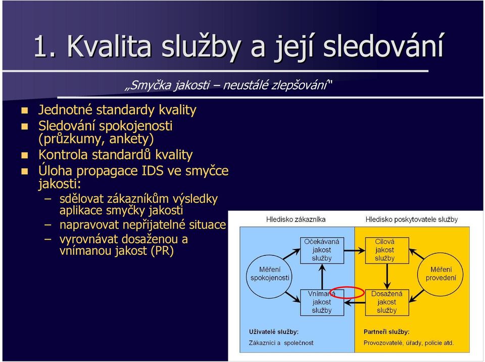 kvality Úloha propagace IDS ve smyčce jakosti: sdělovat zákazníkům výsledky