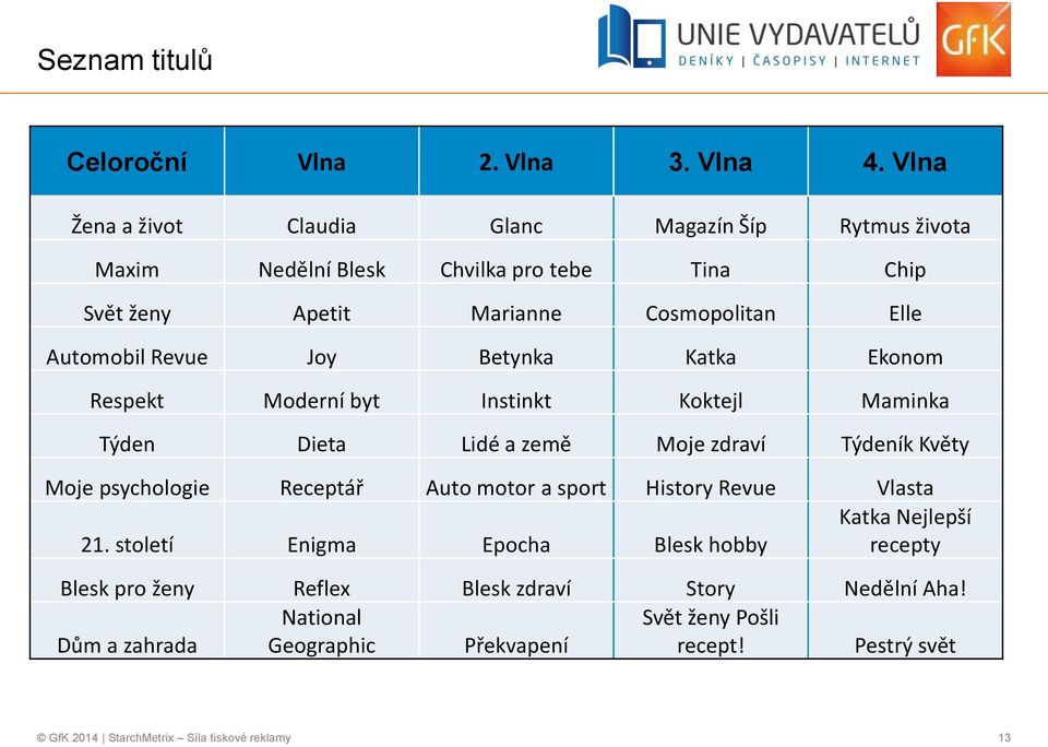 Revue Joy Betynka Katka Ekonom Respekt Moderní byt Instinkt Koktejl Maminka Týden Dieta Lidé a země Moje zdraví Týdeník Květy Moje psychologie Receptář Auto