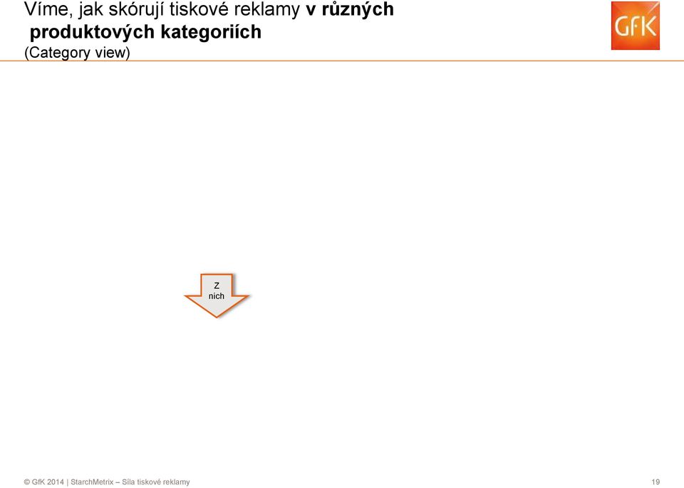 produkty skórují nad úrovní trhu Zaznamenali reklamu 57% Z nich Na