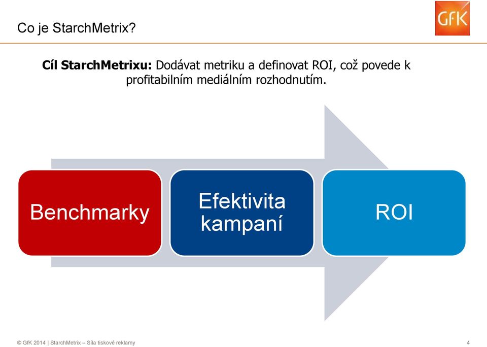 ROI, což povede k profitabilním mediálním