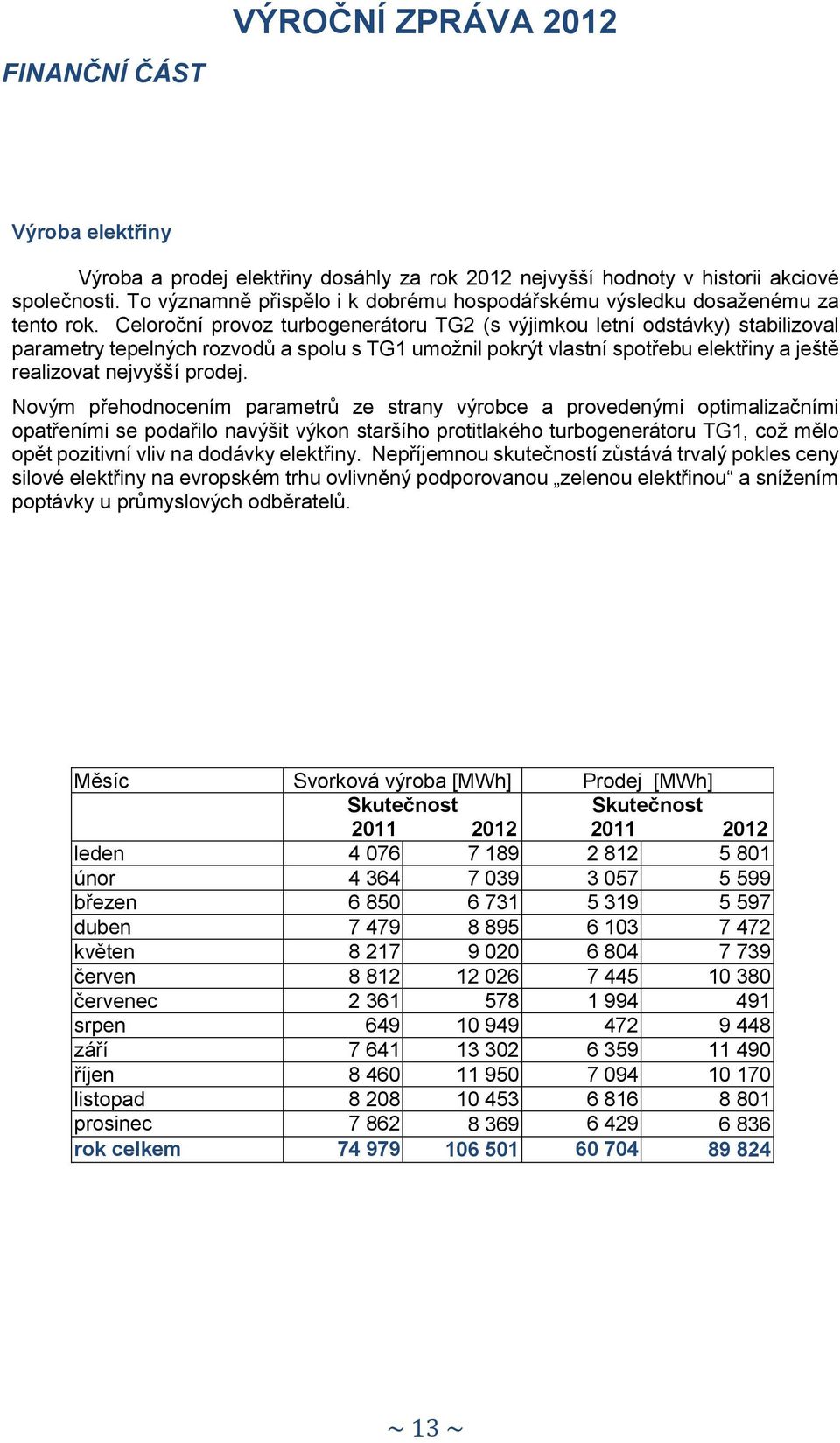 Celoroční provoz turbogenerátoru TG2 (s výjimkou letní odstávky) stabilizoval parametry tepelných rozvodů a spolu s TG1 umožnil pokrýt vlastní spotřebu elektřiny a ještě realizovat nejvyšší prodej.