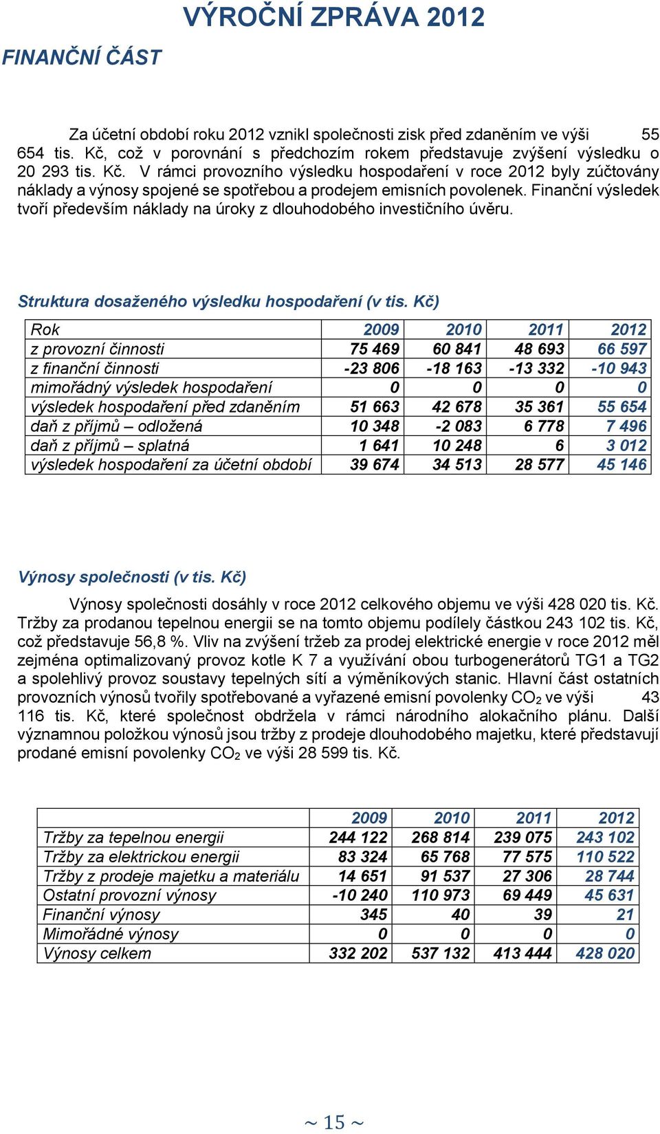 V rámci provozního výsledku hospodaření v roce 2012 byly zúčtovány náklady a výnosy spojené se spotřebou a prodejem emisních povolenek.