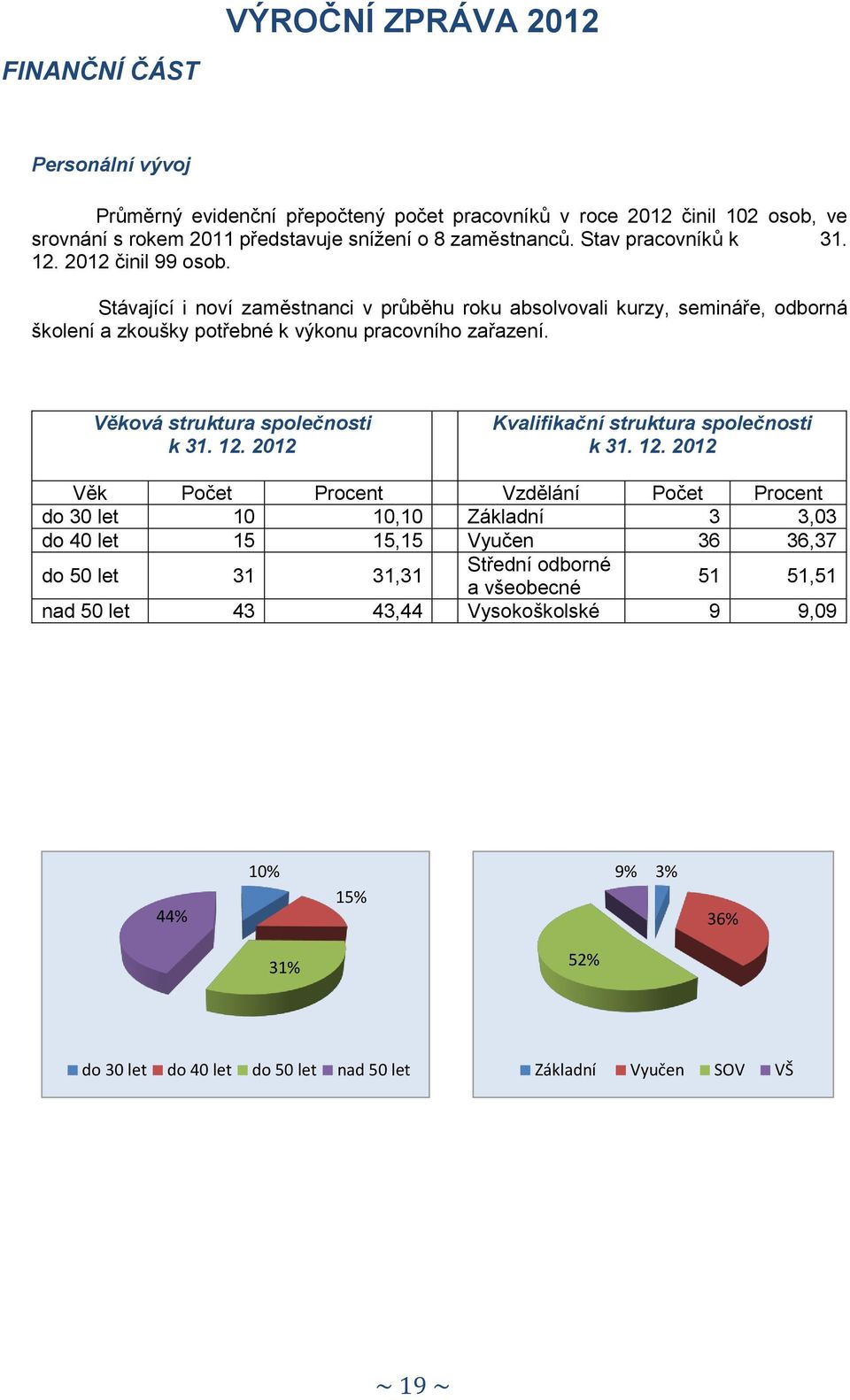 Věková struktura společnosti k 31. 12.