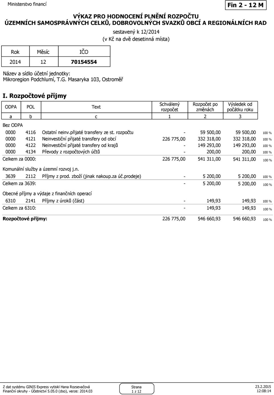 Rozpočtové příjmy ODPA POL Text Schválený rozpočet Rozpočet po změnách Výsledek od počátku roku a b c 1 2 3 Bez ODPA 0000 4116 Ostatní neinv.přijaté transfery ze st.