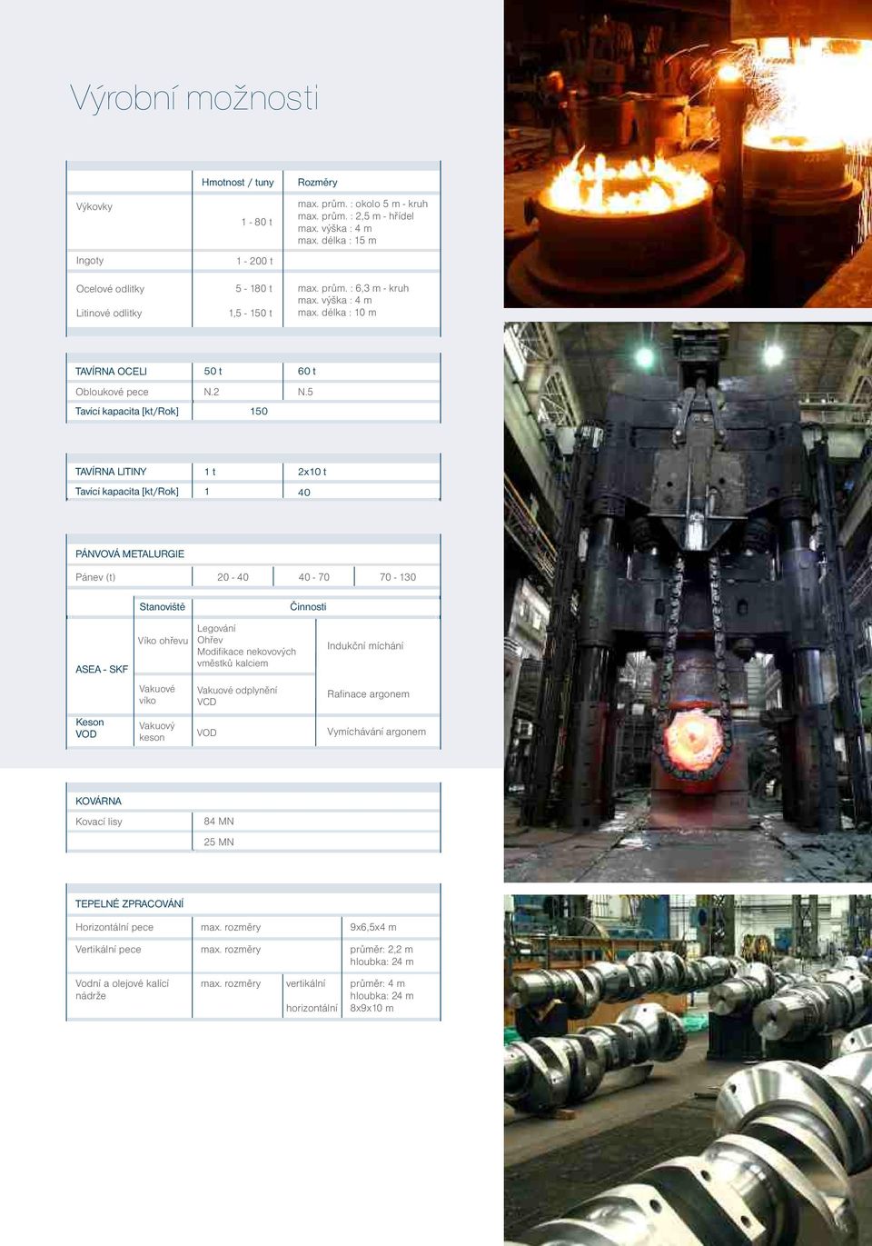 5 Tavící kapacita [kt/rok] 150 TAVÍRNA LITINY 1 t 2x10 t Tavící kapacita [kt/rok] 1 40 PÁNVOVÁ METALURGIE Pánev (t) 20-40 Stanoviště 40-70 70-130 Činnosti ASEA - SKF Víko ohřevu Legování Ohřev