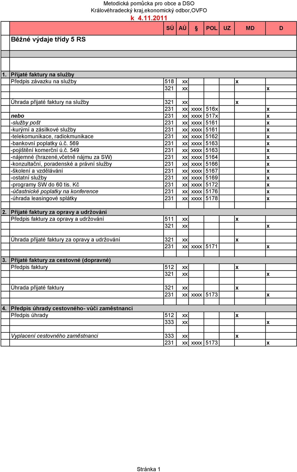 231 xx xxxx 5161 x -telekomunikace, radiokmunikace 231 xx xxxx 5162 x -bankovní poplatky ú.č.