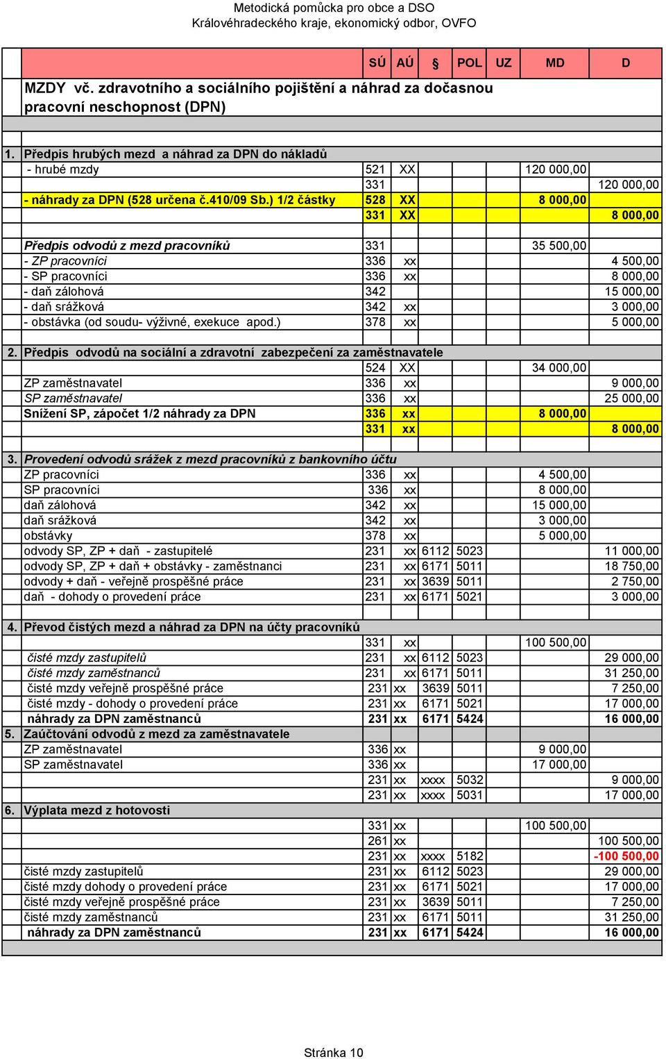 ) 1/2 částky 528 XX 8 000,00 331 XX 8 000,00 Předpis odvodů z mezd pracovníků 331 35 500,00 - ZP pracovníci 336 xx 4 500,00 - SP pracovníci 336 xx 8 000,00 - daň zálohová 342 15 000,00 - daň srážková