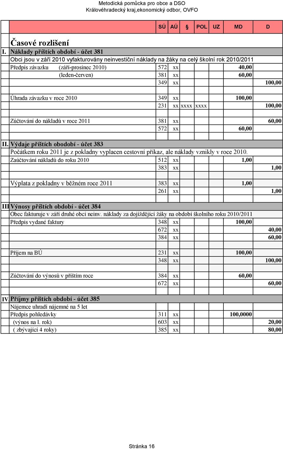 (leden-červen) 381 xx 60,00 349 xx 100,00 Úhrada závazku v roce 2010 349 xx 100,00 231 xx xxxx xxxx 100,00 Zúčtování do nákladů v roce 2011 381 xx 60,00 572 xx 60,00 II.