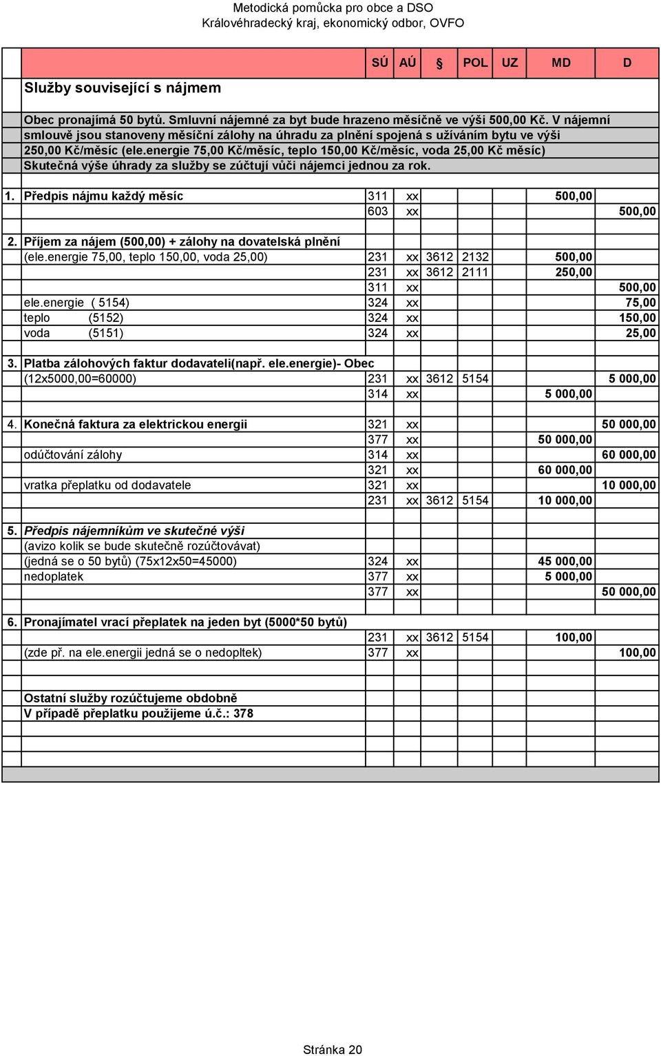 Platba zálohových faktur dodavateli(např. ele.energie)- Obec (12x5000,00=60000) 231 xx 3612 5154 5 000,00 314 xx 5 000,00 4.