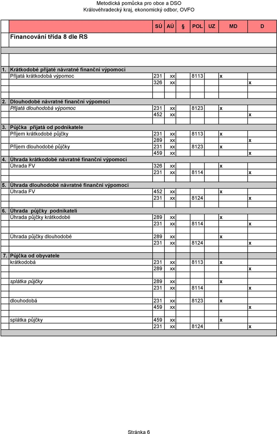 Půjčka přijatá od podnikatele Příjem krátkodobé půjčky 231 xx 8113 x 289 xx x Příjem dlouhodobé půjčky 231 xx 8123 x 459 xx x 4.