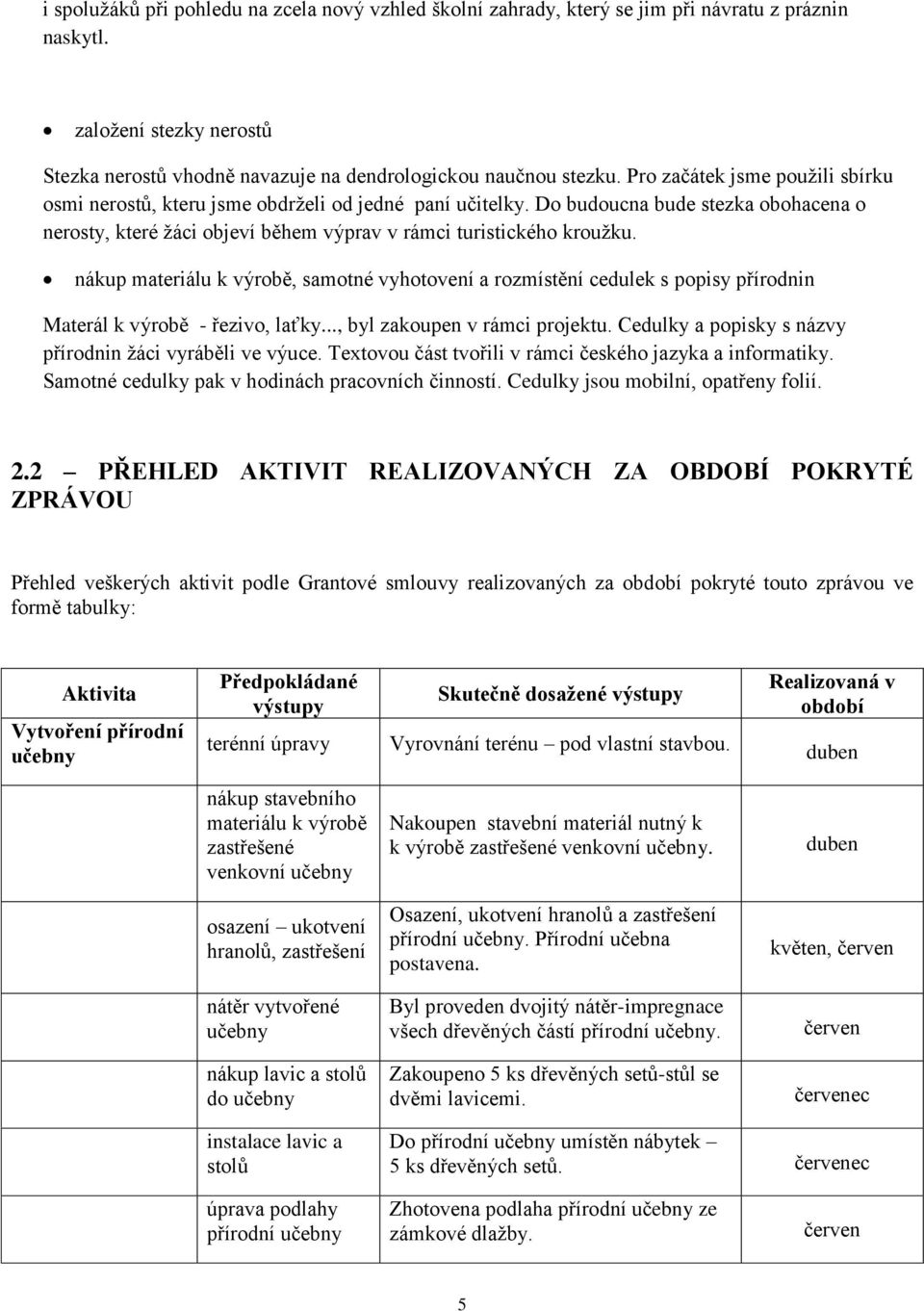 nákup materiálu k výrobě, samotné vyhotovení a rozmístění cedulek s popisy přírodnin Materál k výrobě - řezivo, laťky..., byl zakoupen v rámci projektu.