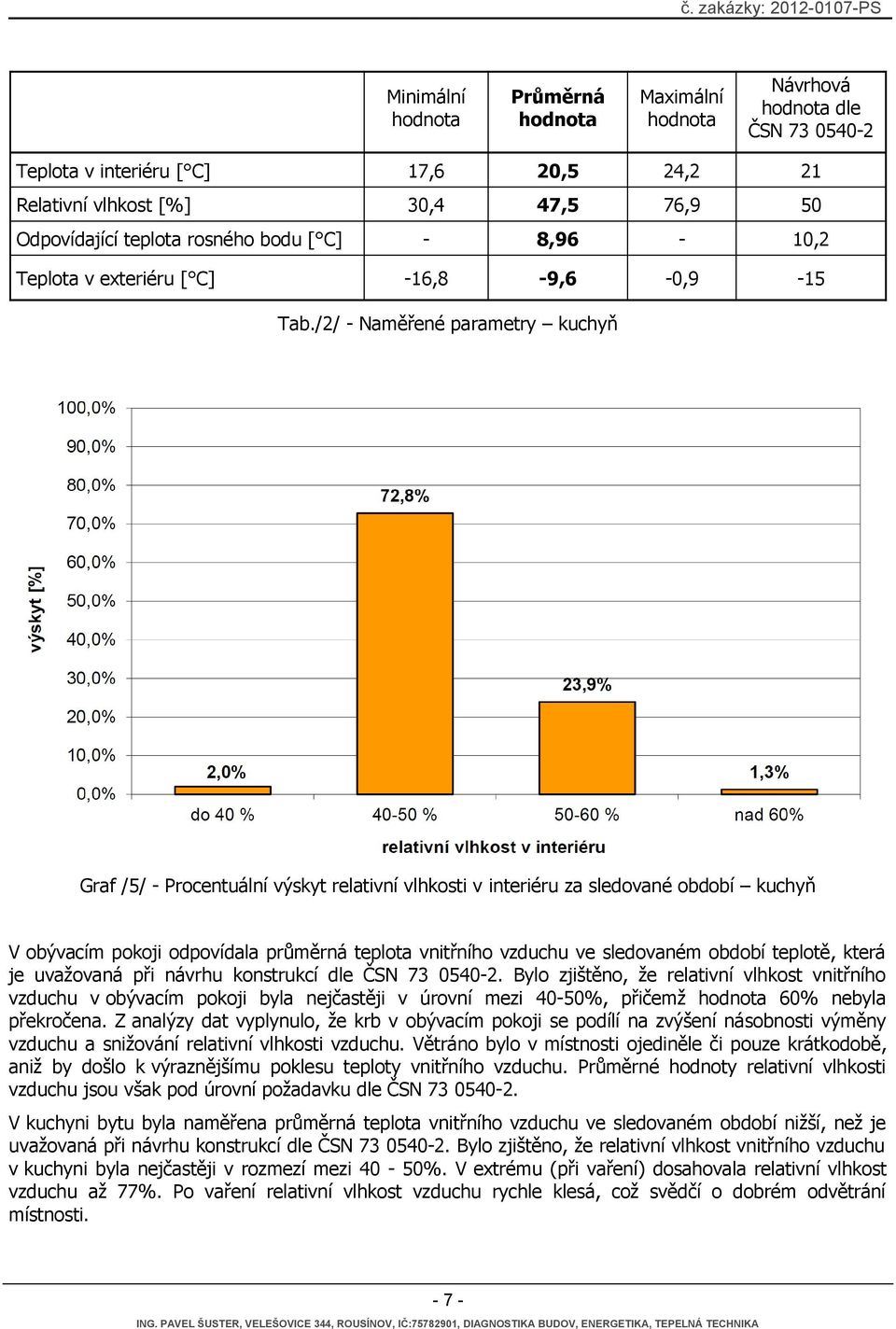 /2/ - Naměřené parametry kuchyň Graf /5/ - Procentuální výskyt relativní vlhkosti v interiéru za sledované období kuchyň V obývacím pokoji odpovídala průměrná teplota vnitřního vzduchu ve sledovaném