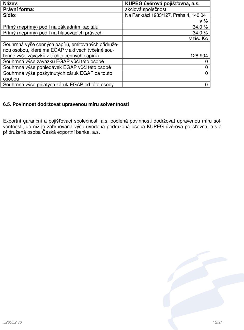 Kč Souhrnná výše cenných papírů, emitovaných přidruženou osobou, které má EGAP v aktivech (včetně souhrnné výše závazků z těchto cenných papírů) 128 904 Souhrnná výše závazků EGAP vůči této osobě 0