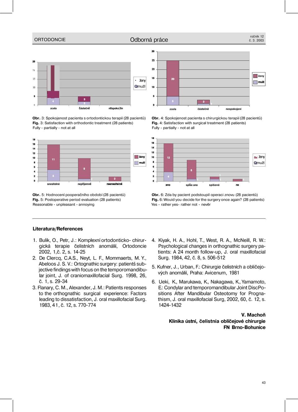 4: Satisfaction with surgical treatment (28 patients) Fully - partially - not at all Qmužl snesitelné nepříjemné spise ano spíšené Obr. 5: Hodnocení pooperačního období (28 pacientů) Fig.