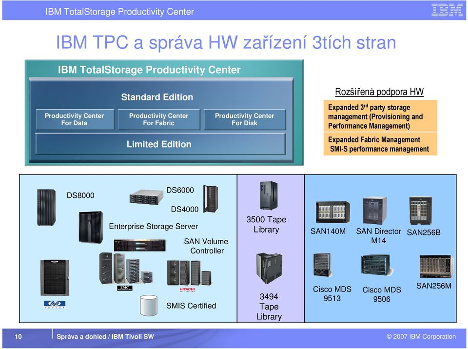 Limited Edition Expanded Fabric Management SMI-S performance management DS8000 DS6000 DS4000 Enterprise Storage Server SAN Volume Controller 3500