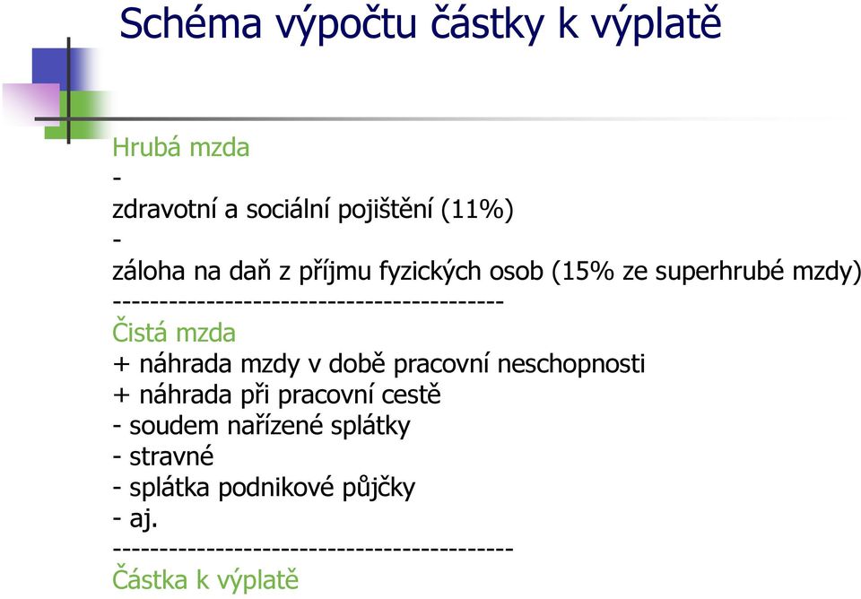 + náhrada mzdy v době pracovní neschopnosti + náhrada při pracovní cestě - soudem nařízené splátky -