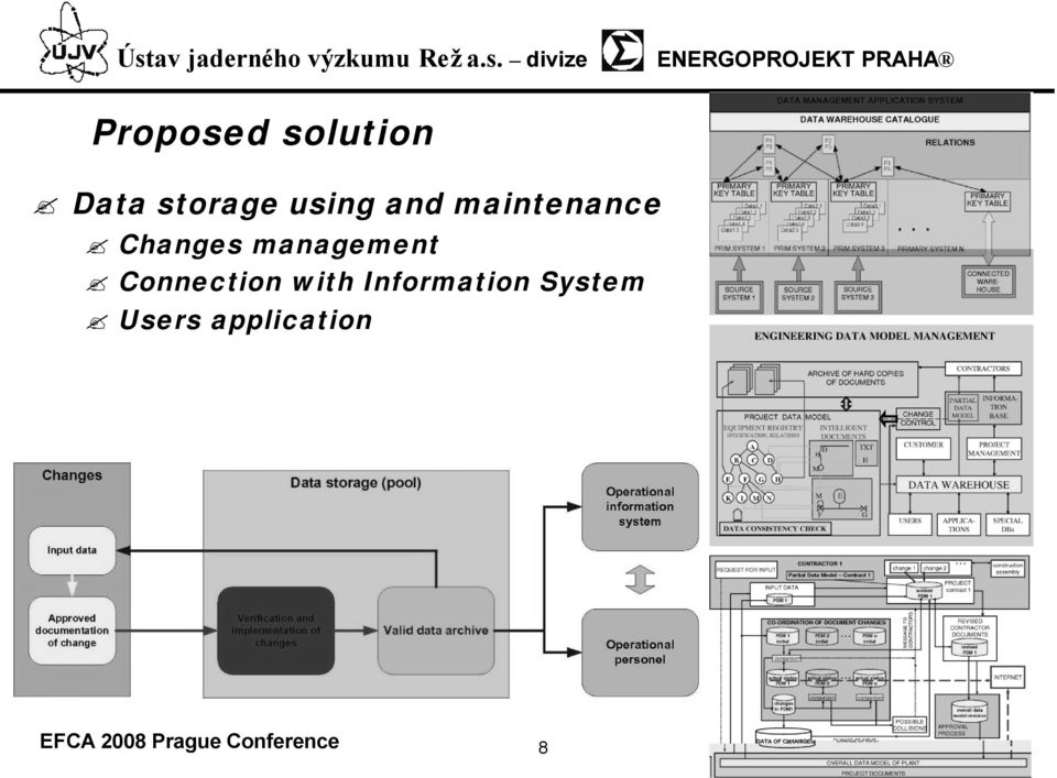 management Connection with