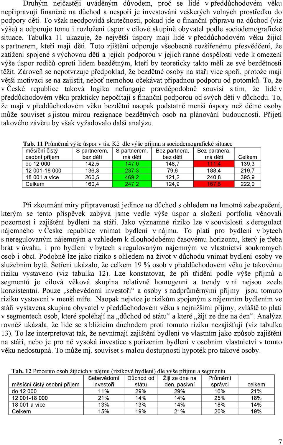 Tabulka 11 ukazuje, že největší úspory mají lidé v předdůchodovém věku žijící s partnerem, kteří mají děti.