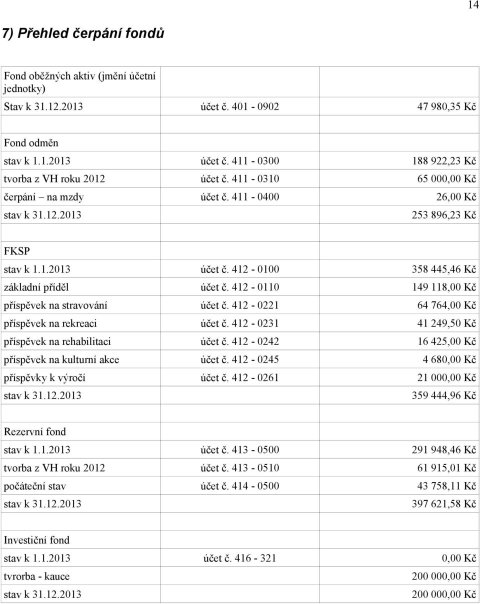 412-0110 149 118,00 Kč příspěvek na stravování účet č. 412-0221 64 764,00 Kč příspěvek na rekreaci účet č. 412-0231 41 249,50 Kč příspěvek na rehabilitaci účet č.