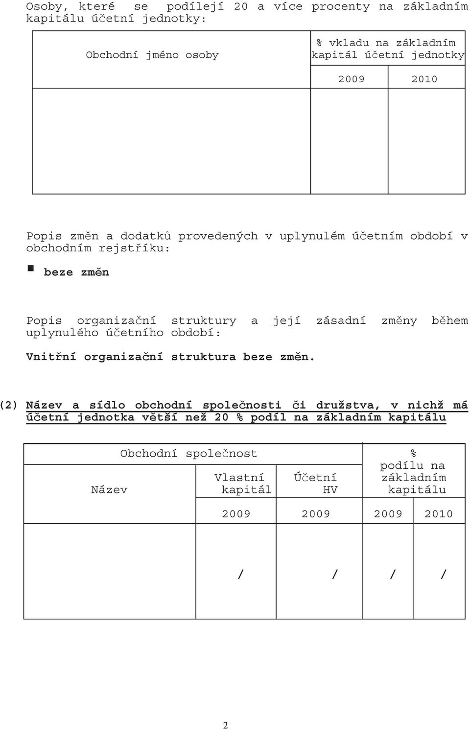 hem uplynulého ú etního období: Vnit ní organiza ní struktura beze zm n.