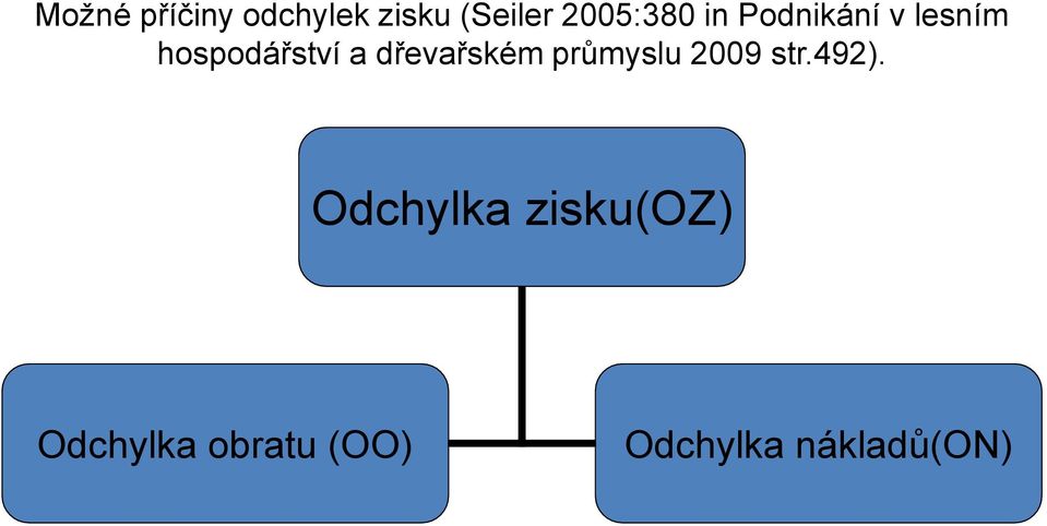 a dřevařském průmyslu 2009 str.492).