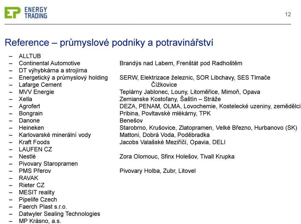 Lovochemie, Kostelecké uzeniny, zemědělci Bongrain Pribina, Povltavské mlékárny, TPK Danone Benešov Heineken Starobrno, Krušovice, Zlatopramen, Velké Březno, Hurbanovo (SK) Karlovarské minerální vody