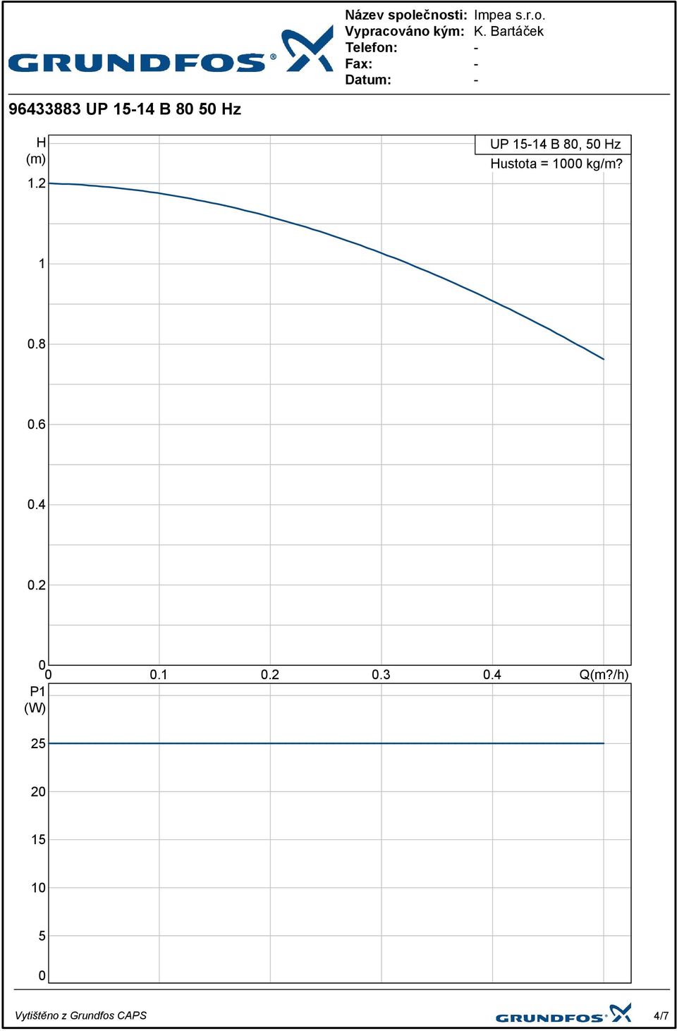 Hustota = kg/m?.8.6.4.2..2.3.