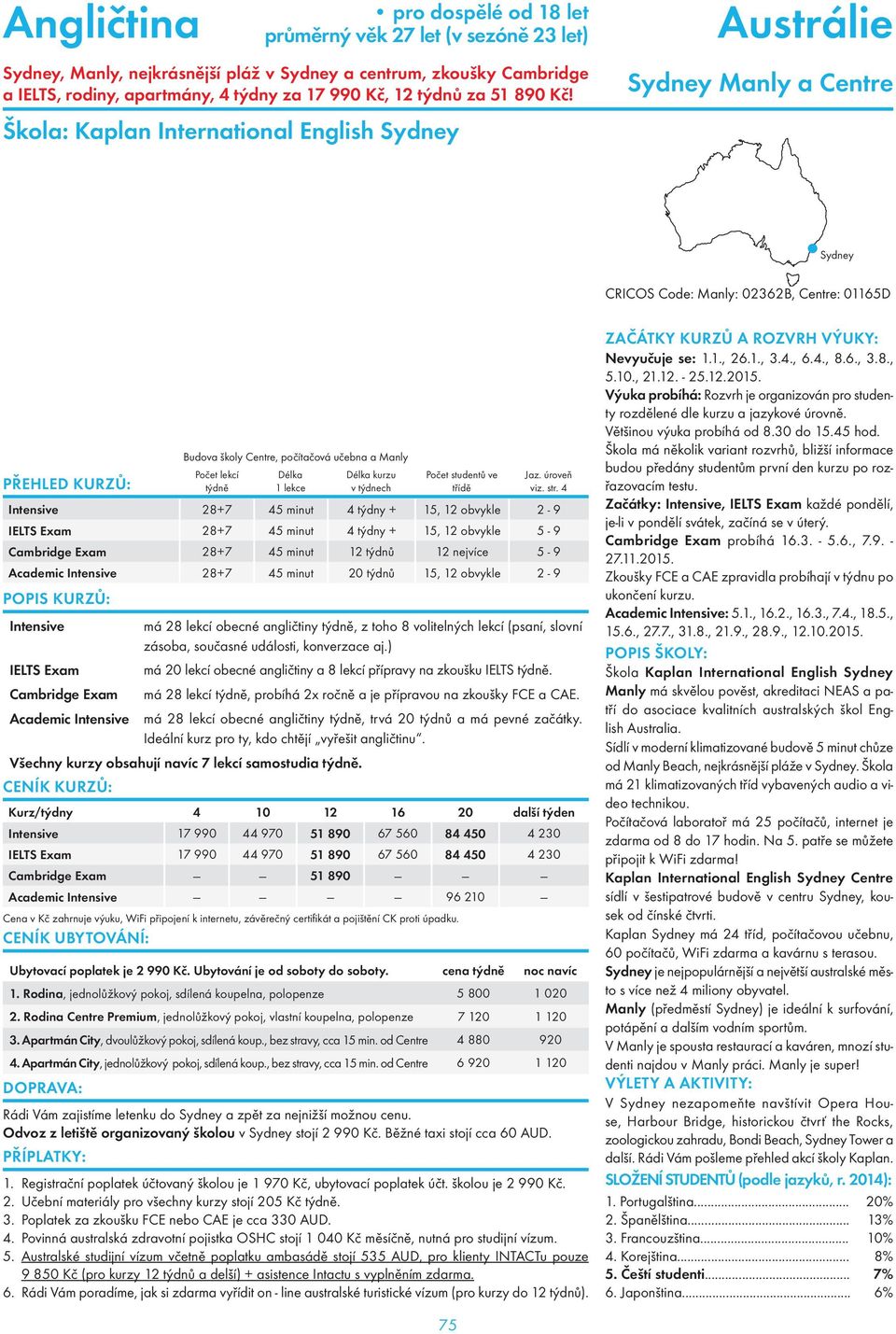 Exam 28+7 45 minut 4 týdny + 15, 12 obvykle 5-9 Cambridge Exam 28+7 45 minut 12 týdnů 12 nejvíce 5-9 Academic Intensive 28+7 45 minut 20 týdnů 15, 12 obvykle 2-9 Intensive má 28 lekcí obecné