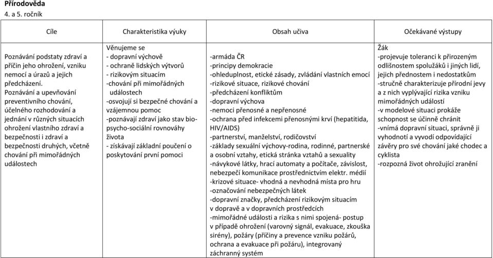 událostech Věnujeme se - dopravní výchově - ochraně lidských výtvorů - rizikovým situacím -chování při mimořádných událostech -osvojují si bezpečné chování a vzájemnou pomoc -poznávají zdraví jako