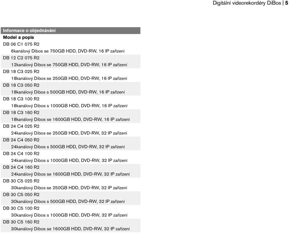 DVD-RW, 16 IP zařízení DB 18 C3 160 R2 18kanálový Dibos se 1600GB HDD, DVD-RW, 16 IP zařízení DB 24 C4 025 R2 24kanálový Dibos se 250GB HDD, DVD-RW, 32 IP zařízení DB 24 C4 050 R2 24kanálový Dibos s