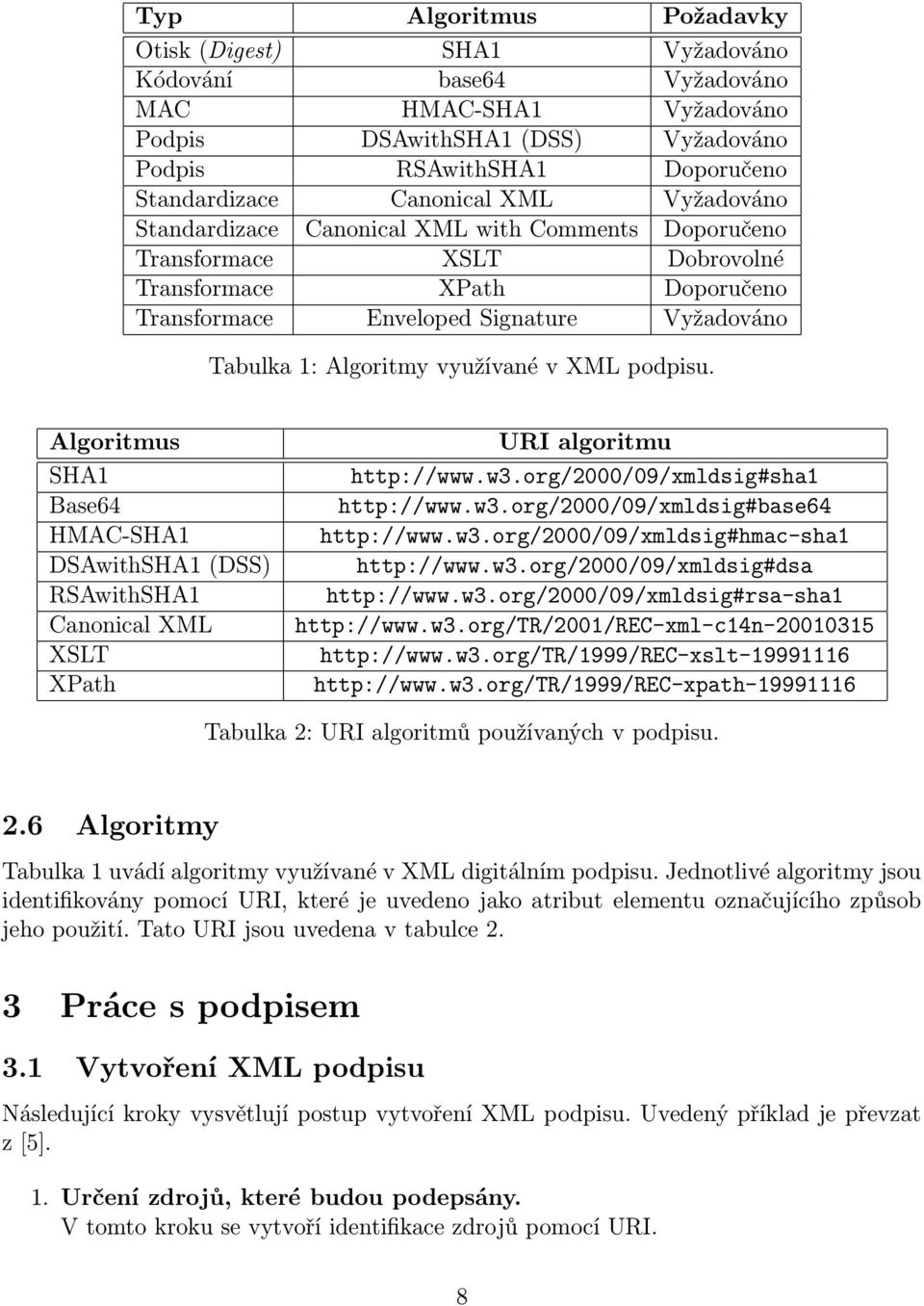využívané v XML podpisu. Algoritmus SHA1 Base64 HMAC-SHA1 DSAwithSHA1 (DSS) RSAwithSHA1 Canonical XML XSLT XPath URI algoritmu http://www.w3.org/2000/09/xmldsig#sha1 http://www.w3.org/2000/09/xmldsig#base64 http://www.