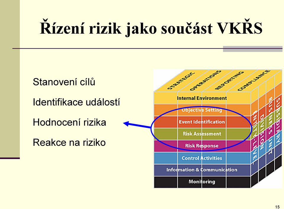 Identifikace událostí