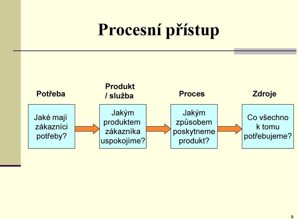 Jakým produktem zákazníka uspokojíme?